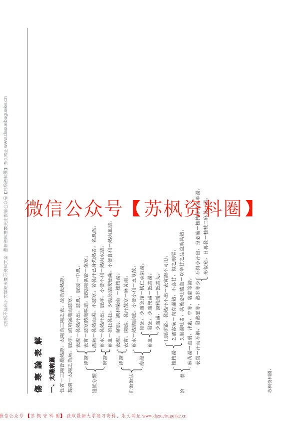 伤寒论